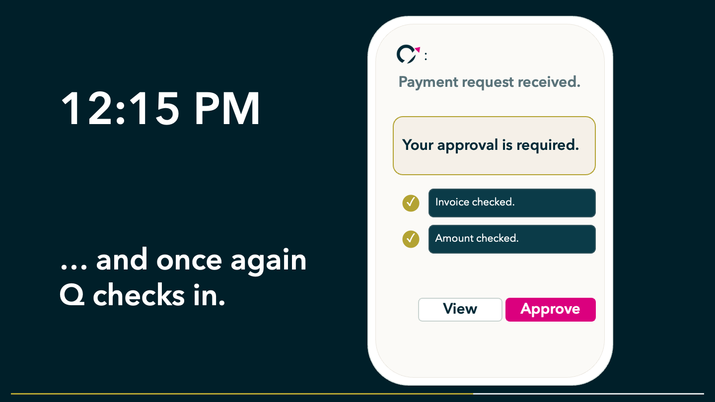 Q prepares a demand for payment and brings in a human to make the decision.