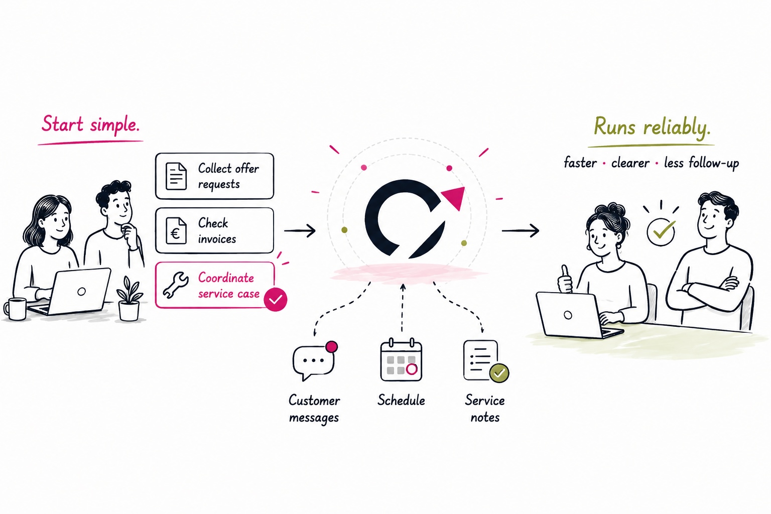 Examples of starting small with Q: select recurring tasks, test them in day-to-day work and expand the impact step by step.
